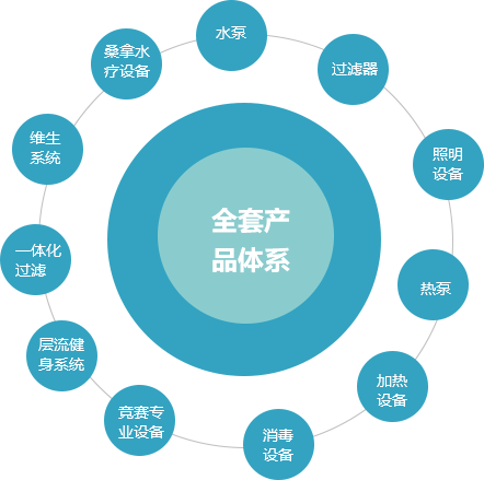 威浪仕-全套产品体系