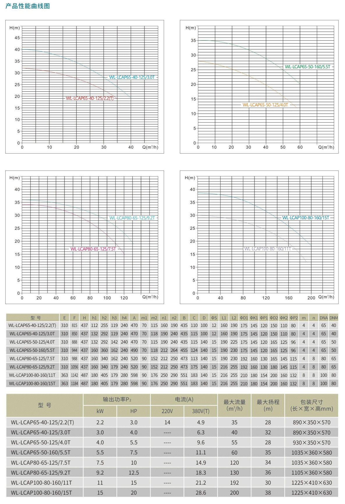 WL-LCAP系列不锈钢水泵参数表.png