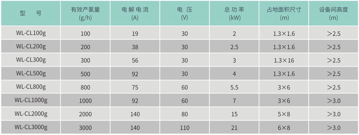 次氯酸钠发生器参数表.png 次氯酸钠发生器参数表.png