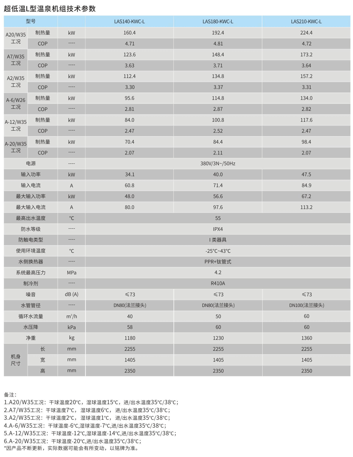 超低温L型空气源热泵参数表2.png 超低温L型空气源热泵参数表2.png